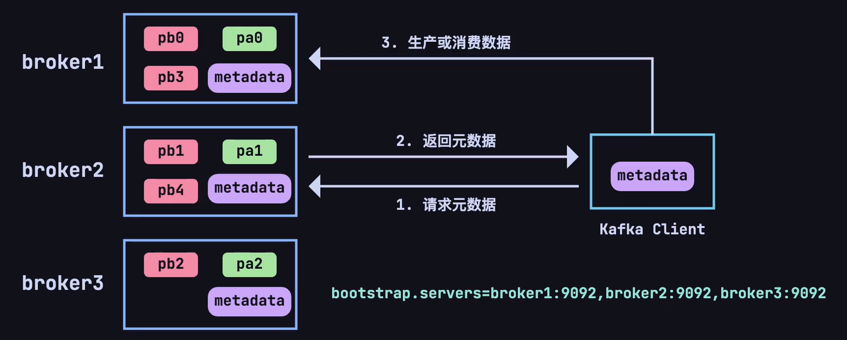 metadata